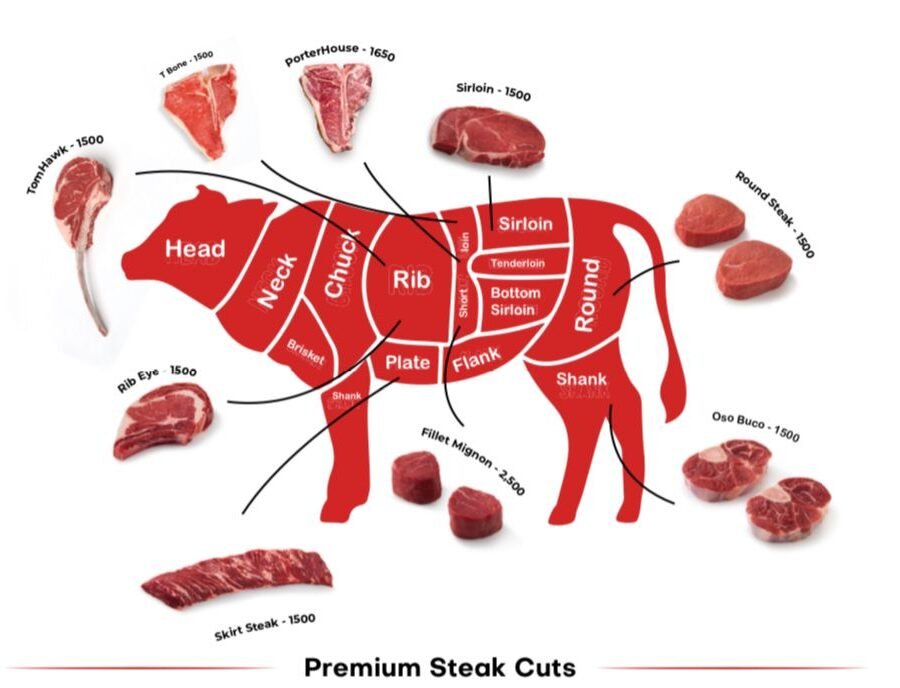 MEF PREMIUM STEAK CUTS – MID EAST FARMS